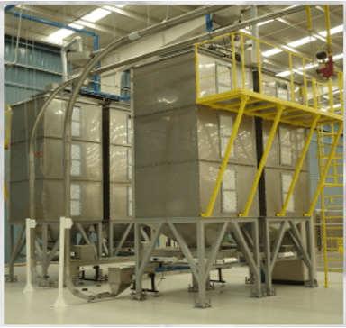 Closure Systems