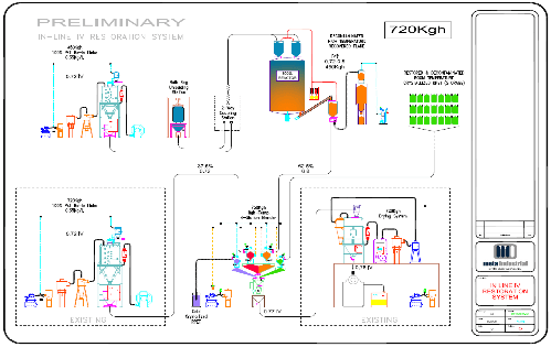 recycling systems