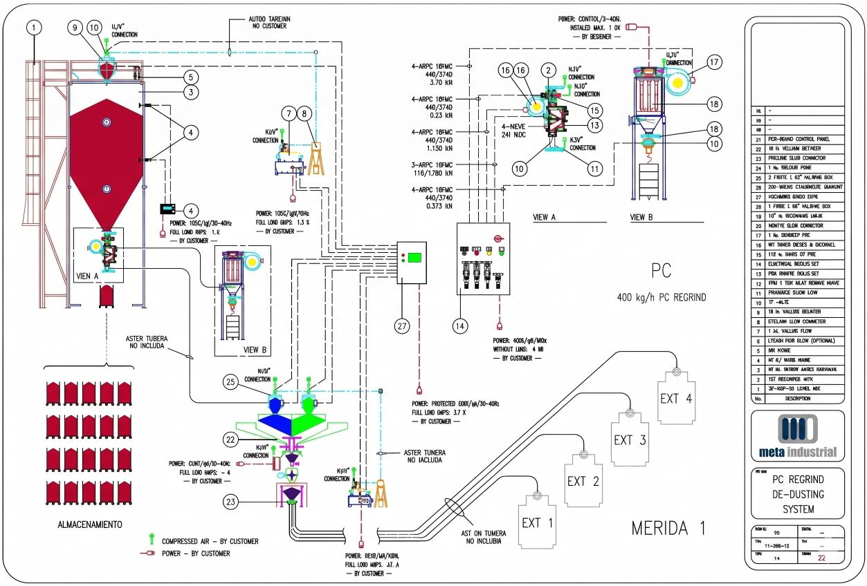 Equipment Solutions